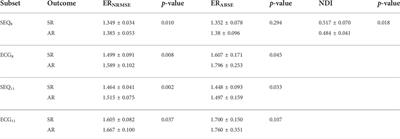 Novel spatiotemporal processing tools for body-surface potential map signals for the prediction of catheter ablation outcome in persistent atrial fibrillation